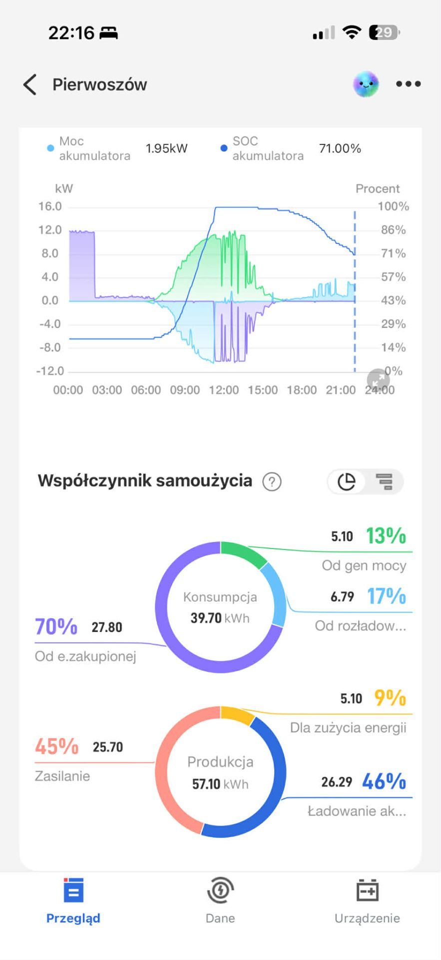 Magazyn 32 kWh + SZR + pompa ciepła + 2 auta elektryczne – zrzut z aplikacji